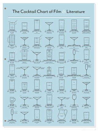 Illustration for article titled The Favorite Boozy Beverage of Classic Movie Characters, In One Chart